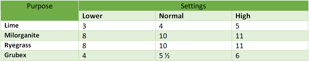 [Explained] Lesco Spreader Settings For Different Applications