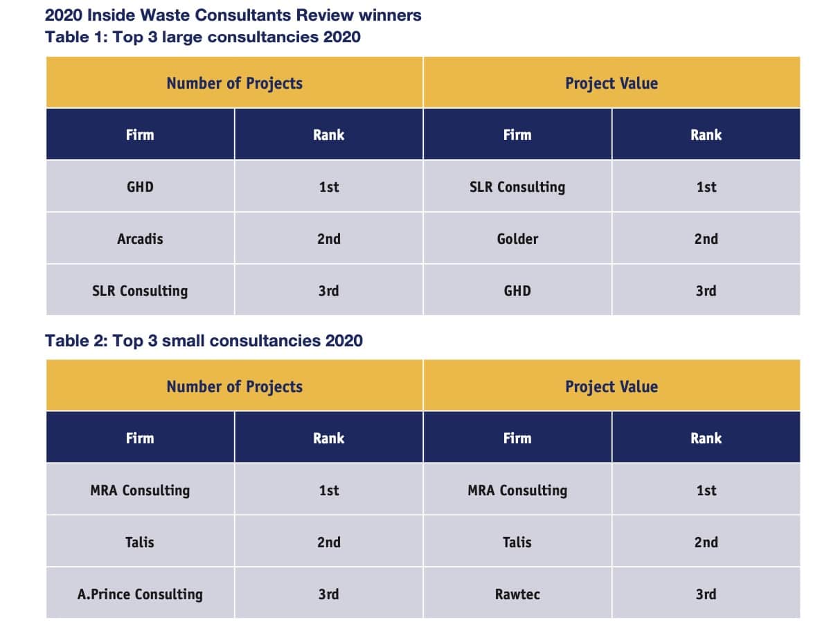 Consultants Review 2020 winners announced