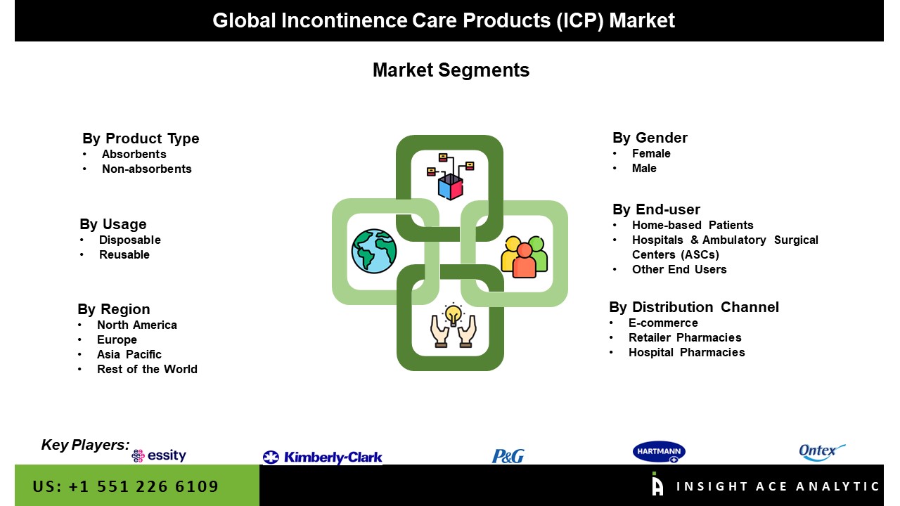 Incontinence Care Products (ICP) Market Size, Share and Trends Report