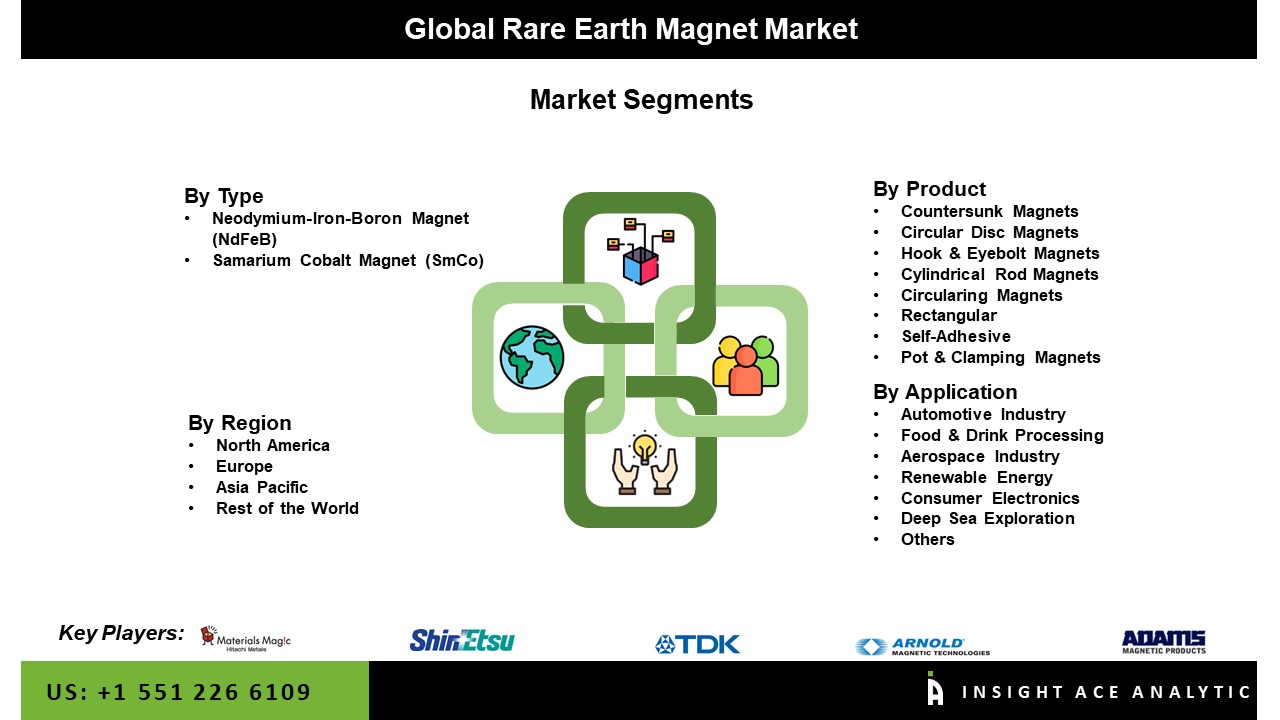 Rare Earth Market Latest Scenario Analysis Report