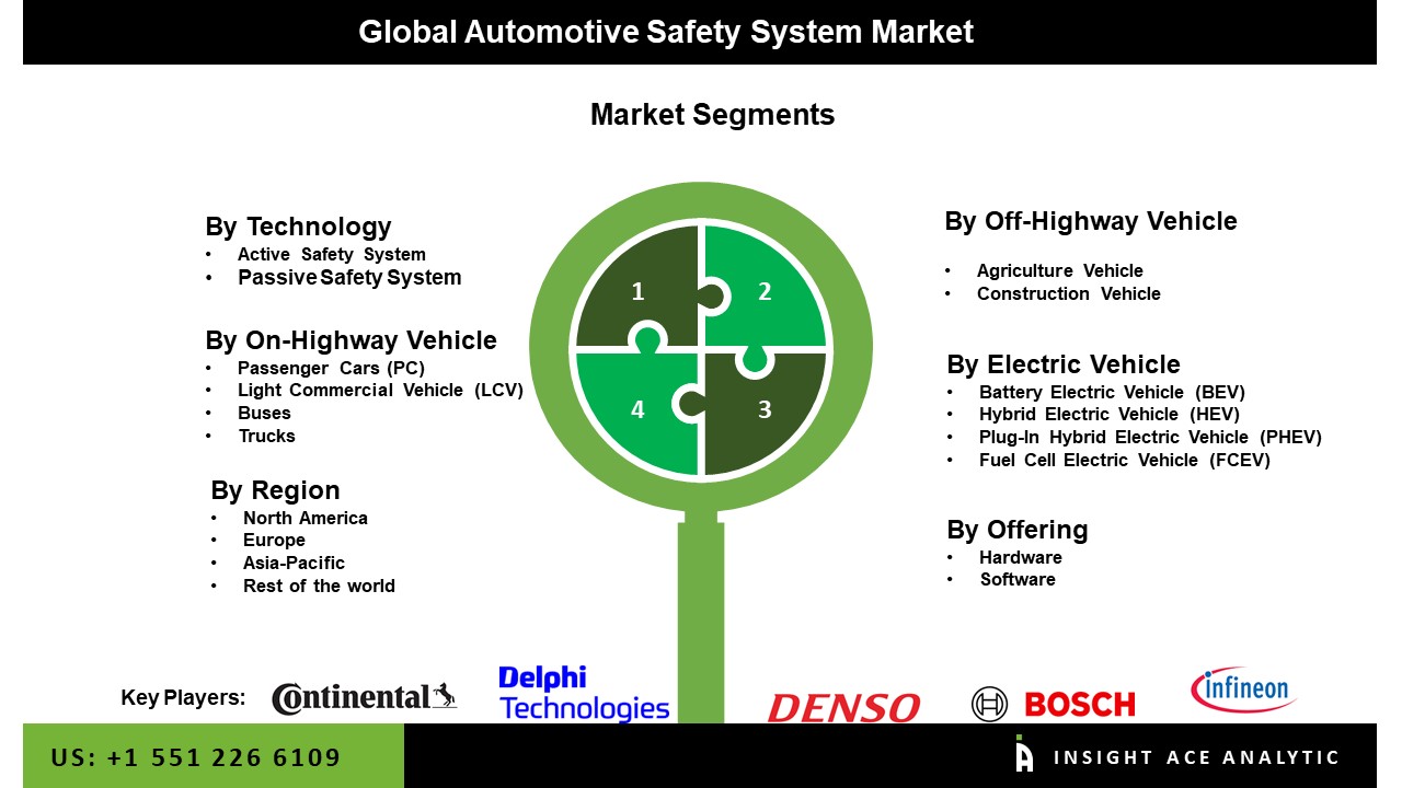 Automotive Safety System Market 20242031 Research Report