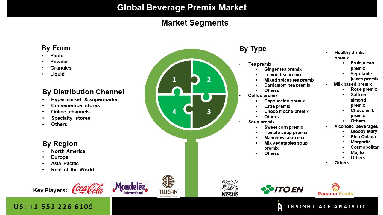 Beverage Premix Market Size, Scope, Growth Factors Detailed Analysis Report to 2031