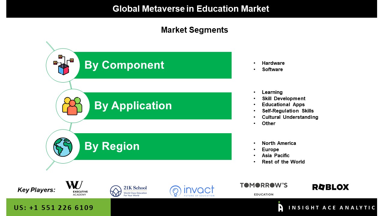 Metaverse in Education Market Size, Scope, Growth and Exclusive Trends