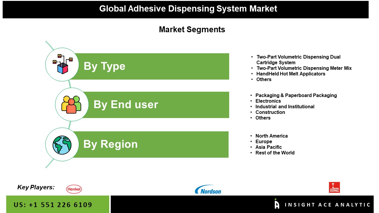 Adhesive Dispensing Equipment Market Growth Factors Analysis