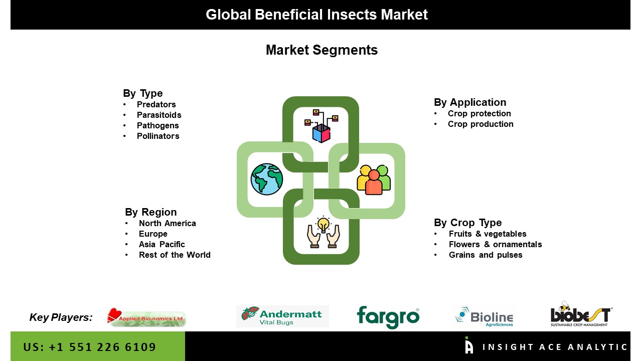 Beneficial Insects Market Latest Trends and Size, Share Analysis
