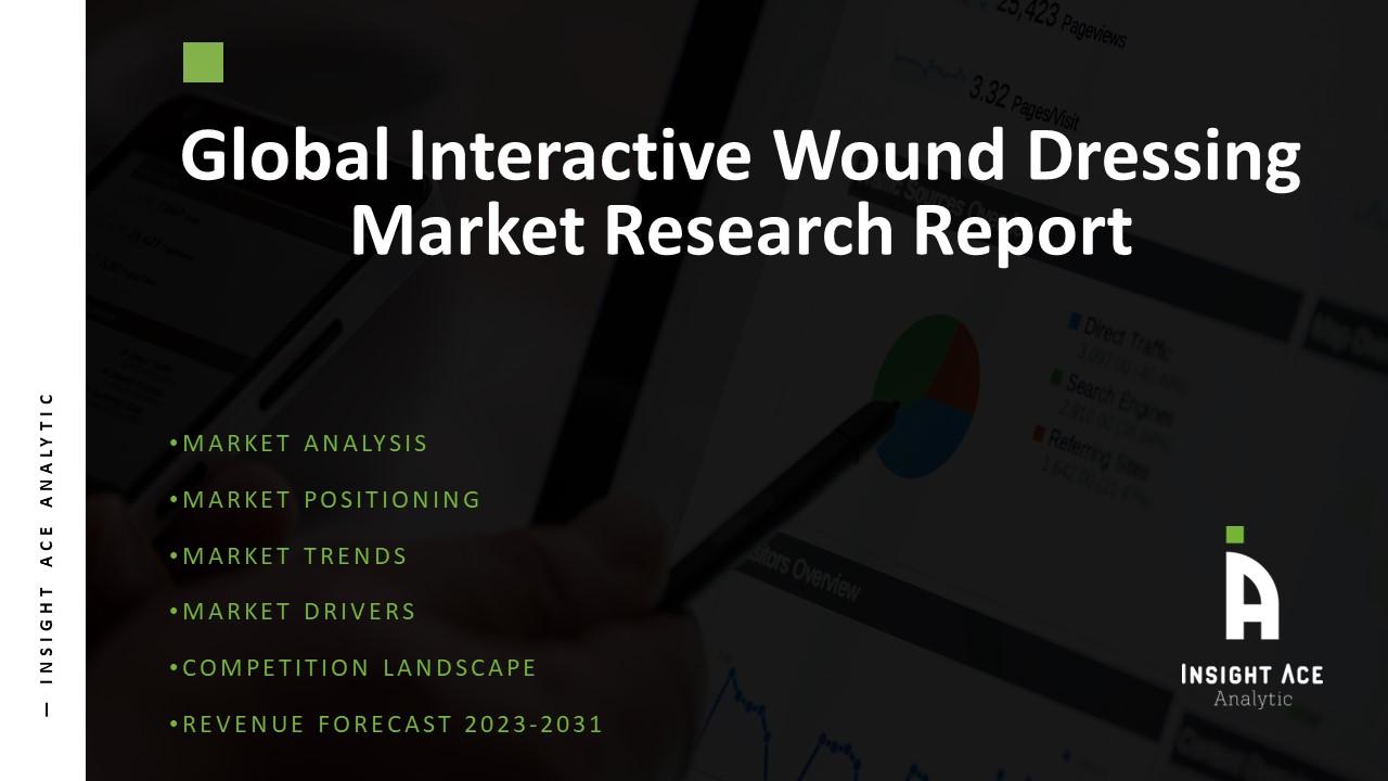 Interactive Wound Dressing Market Scope, Growth and Trends Report