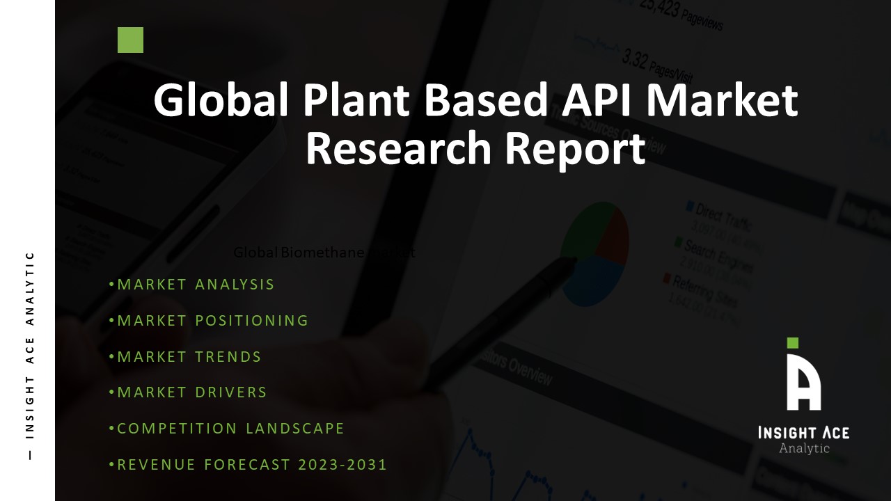 Plant Based API Market Scope, Size, Trends Latest Report