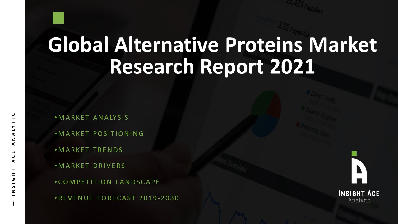 Global Alternative Proteins Market