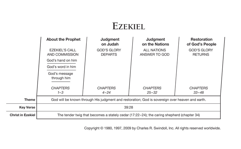 Ezekiel Insight for Living Canada