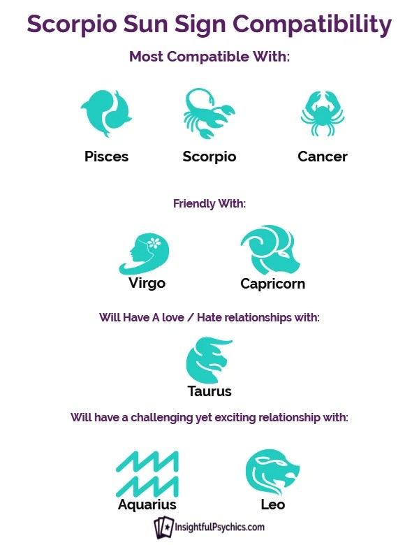 Scorpio Compatibility Who Are Their Love Matches?