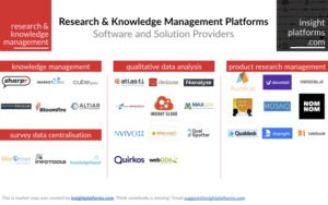 Market Map Software | Insight Platforms | Research & Knowledge Map