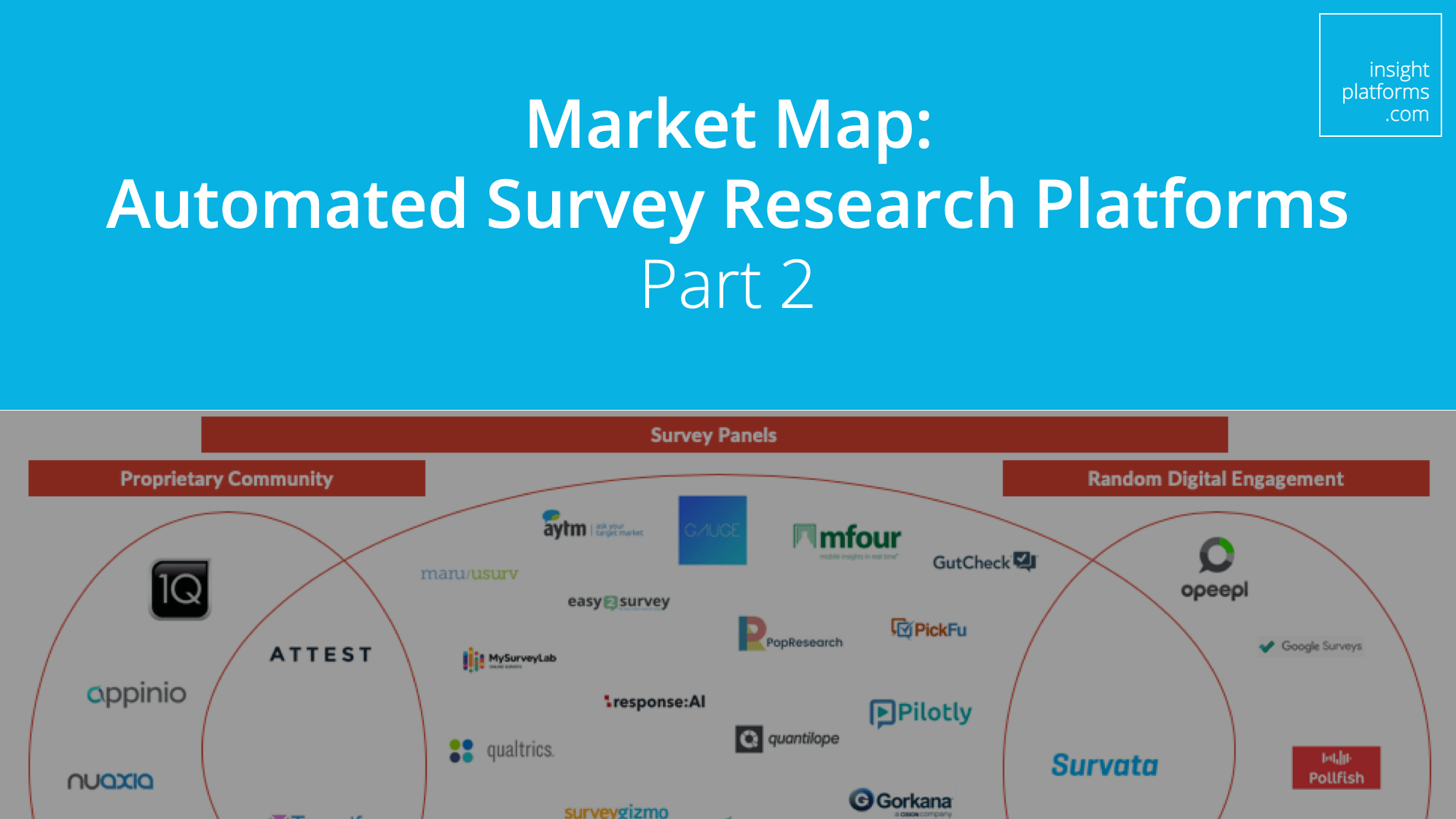 Market Map Automated Survey Platforms Part 2 Insight Platforms