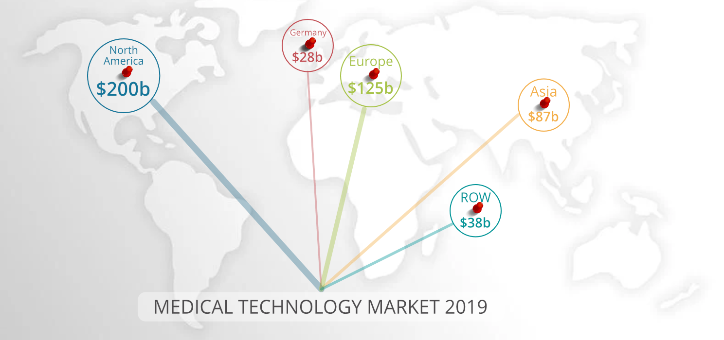 The Global MedTech Market Facts Opportunities Market Shares