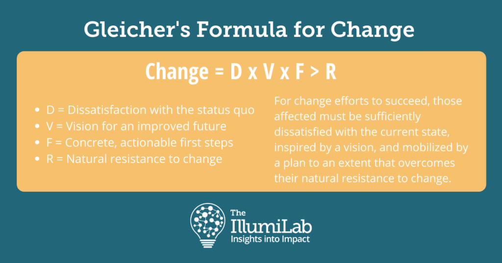 Gleicher's Formula for Change The IllumiLab
