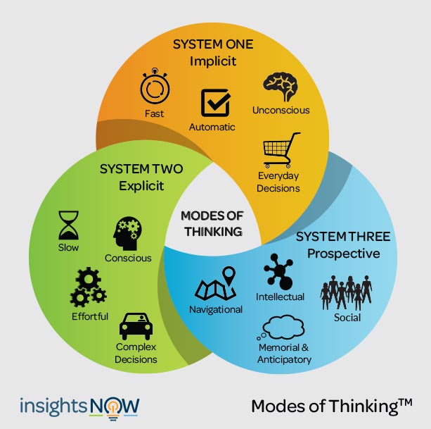 InsightsNow Behavioral Research Approaches to Gain New Insights