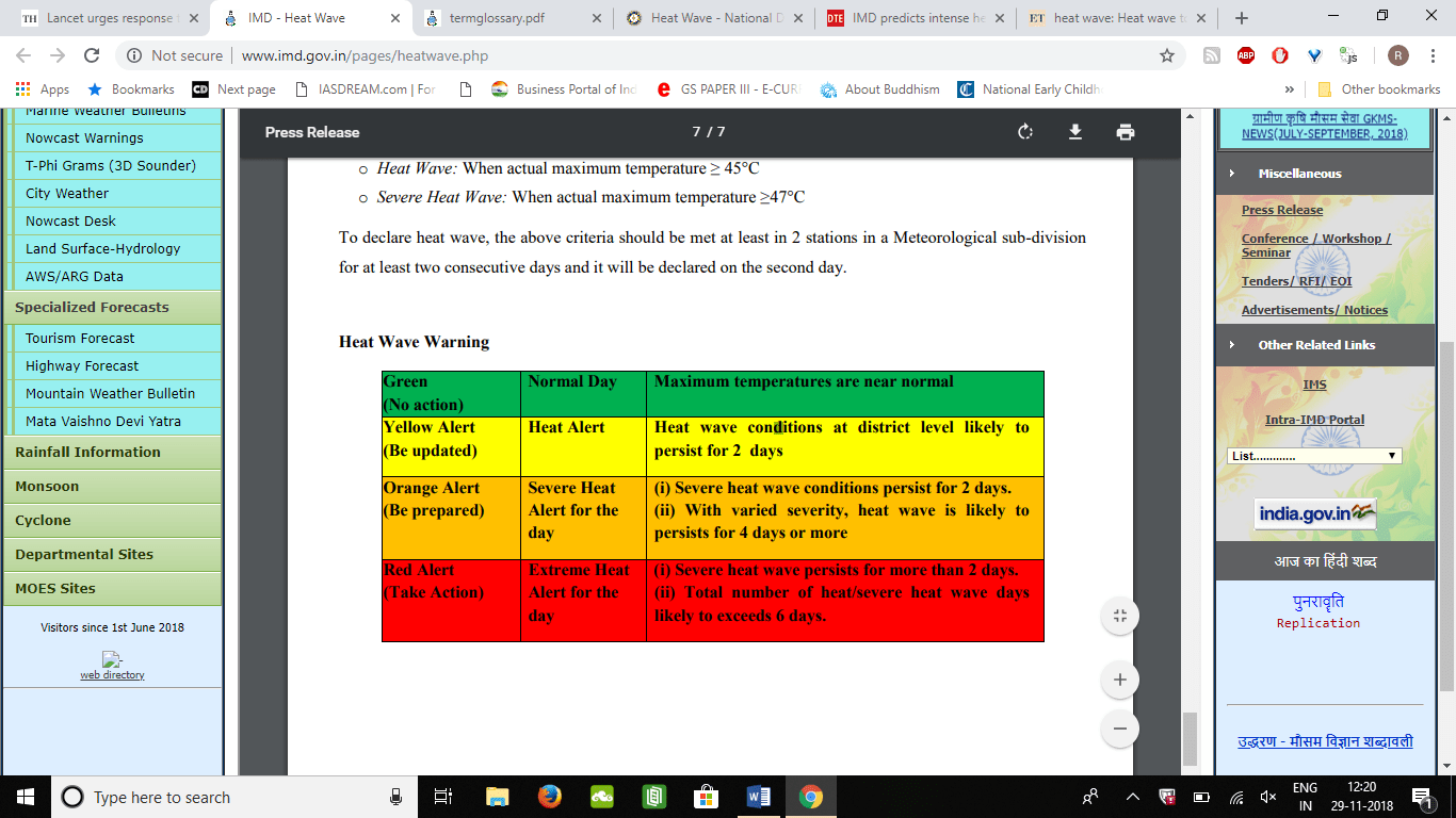 Heat Wave INSIGHTS IAS Simplifying UPSC IAS Exam Preparation