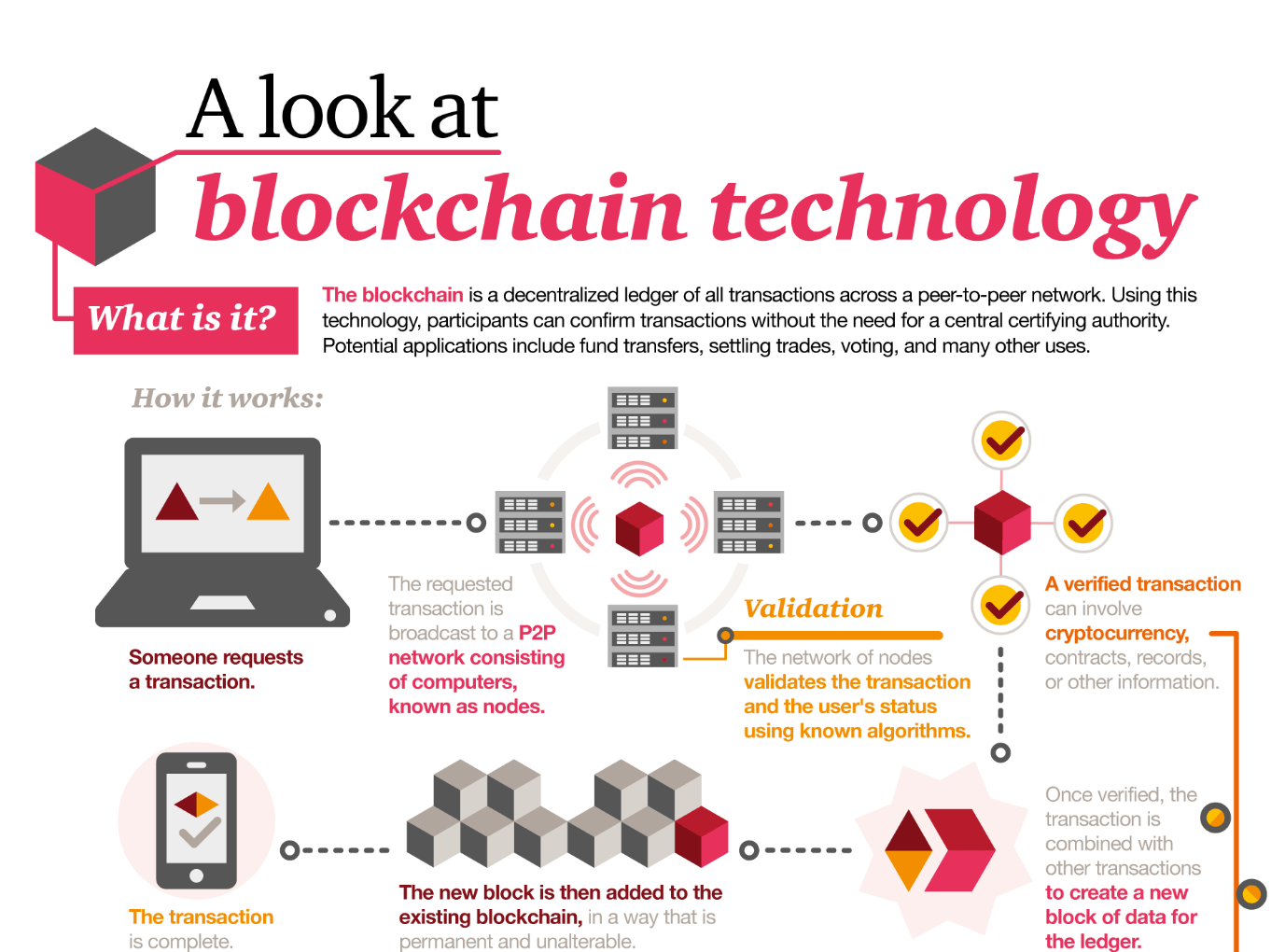 Block Chain Technology INSIGHTSIAS