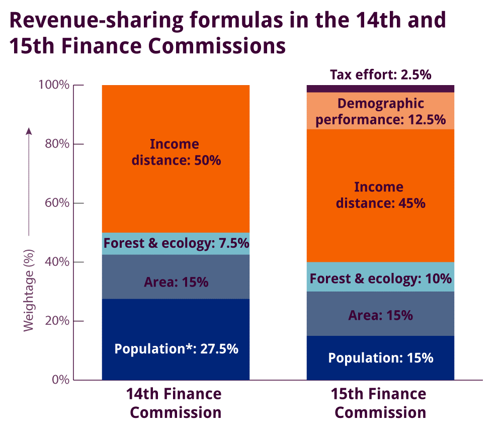 Insights into Editorial Navigating the storm On the Fifteenth Finance