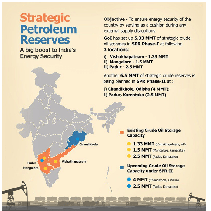 OPEC and rising oil prices INSIGHTS IAS Simplifying UPSC IAS Exam