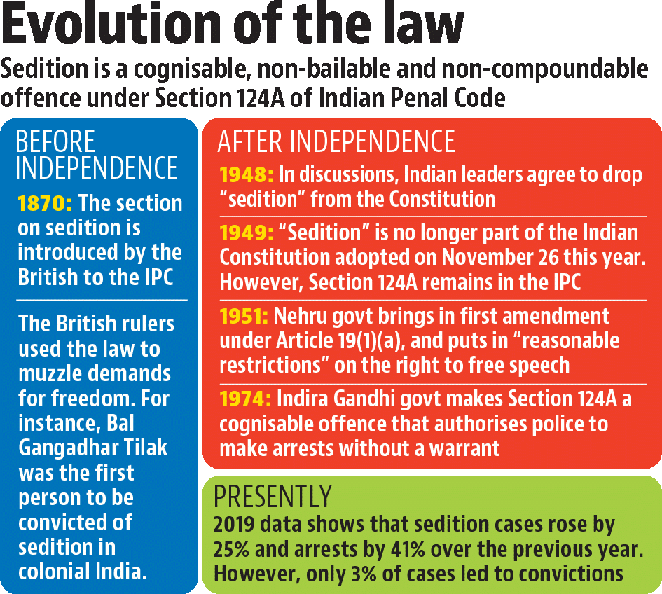Sedition Law Definition