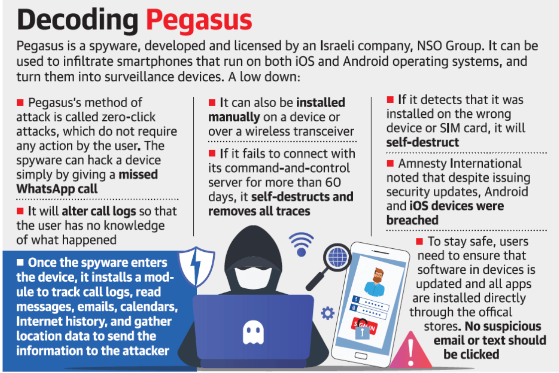 Insights into Editorial Spy in hand On Pegasus spyware issue