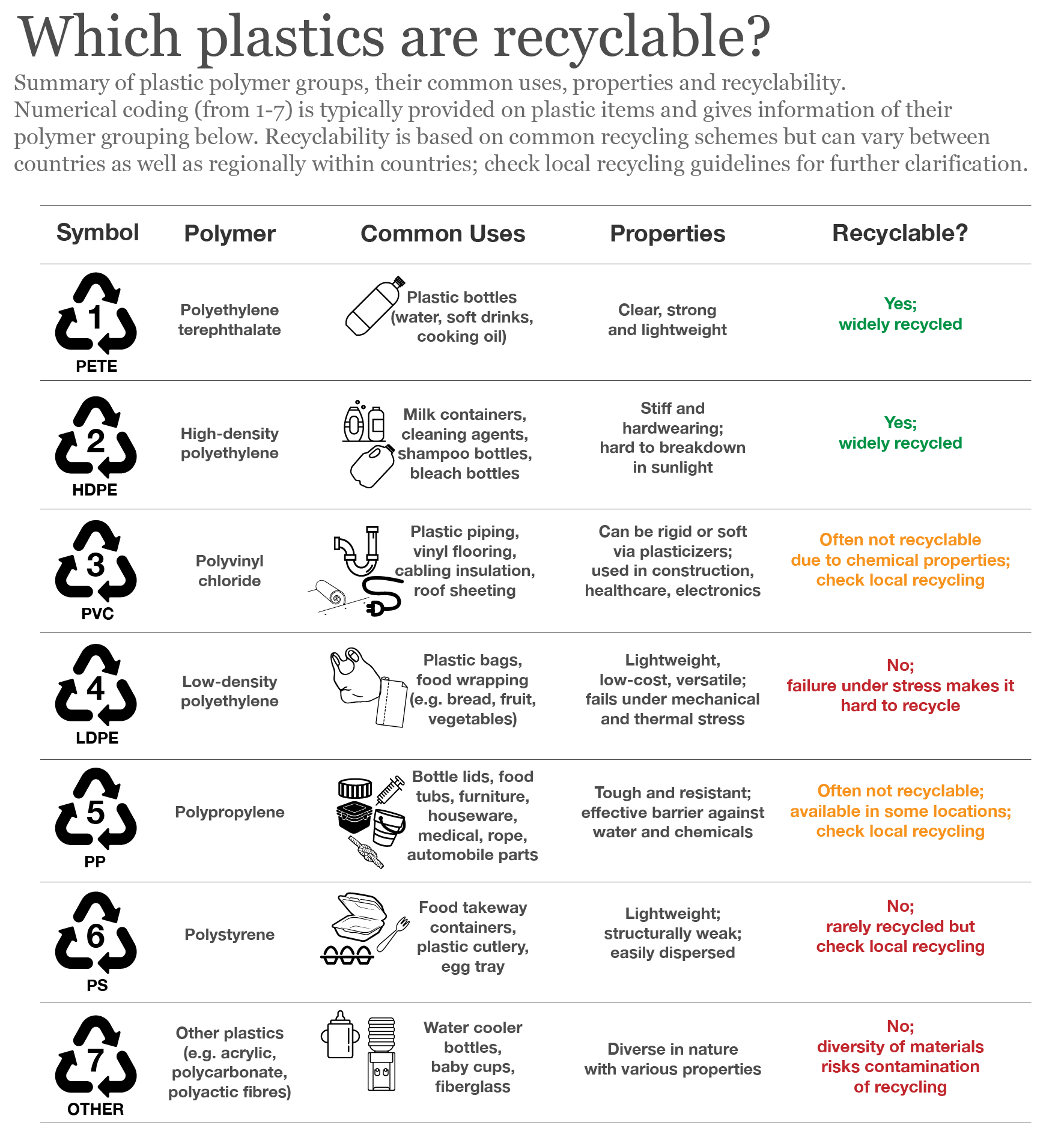 Plastic Waste Management INSIGHTS IAS Simplifying UPSC IAS Exam