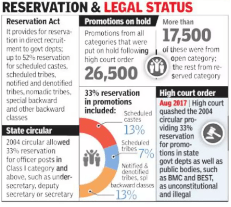 Insights into Editorial Providing horizontal quota the Bihar way