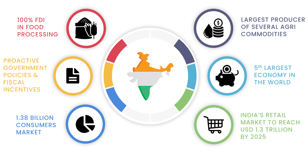 Insights into Editorial Changing the agri exports basket INSIGHTS