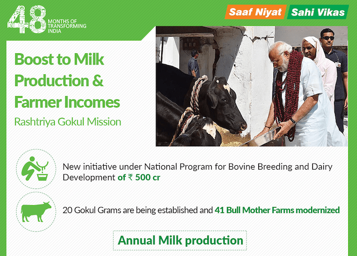 Insights into Editorial Improving livestock breeding INSIGHTS IAS