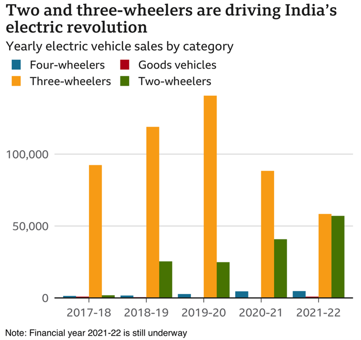 Insights into Editorial India’s EV ambition rides on three wheels