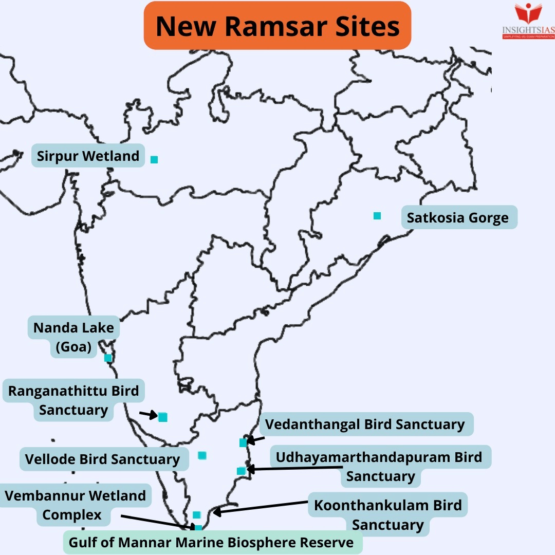 Ten More Ramsar Sites Added INSIGHTS IAS Simplifying UPSC IAS Exam