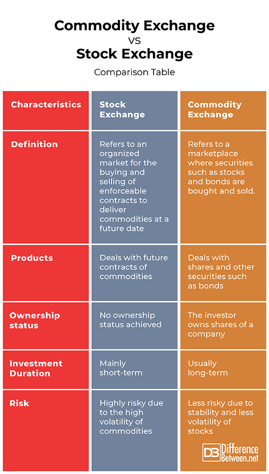 commodity_exchange INSIGHTS IAS Simplifying UPSC IAS Exam Preparation