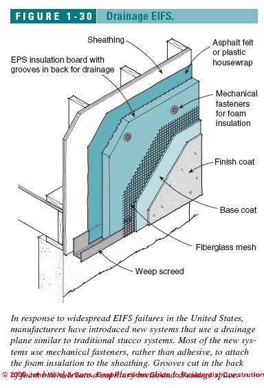 Stucco: Exterior Stucco & EIFS Stucco Wall System installation