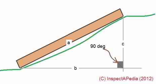 How to build steps & stairs calculations for stair rise, run, tread