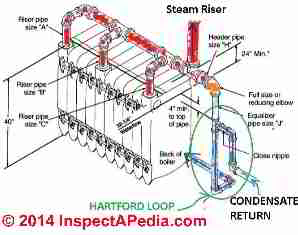 The Hartford Loop on Steam Boilers Definition, function, safety