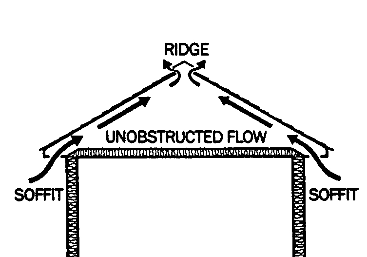 Roof vents, How to Inspect Ridge Vents from the Attic detect inadequate ridge venting