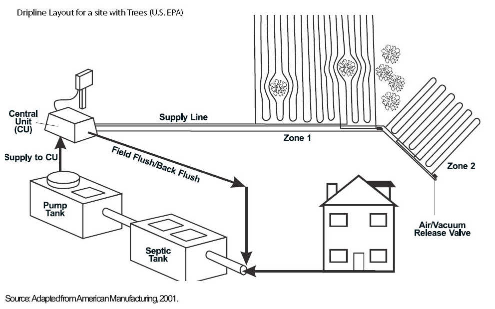 Guide to Installing Septic Drainfield Piping on steep slopes