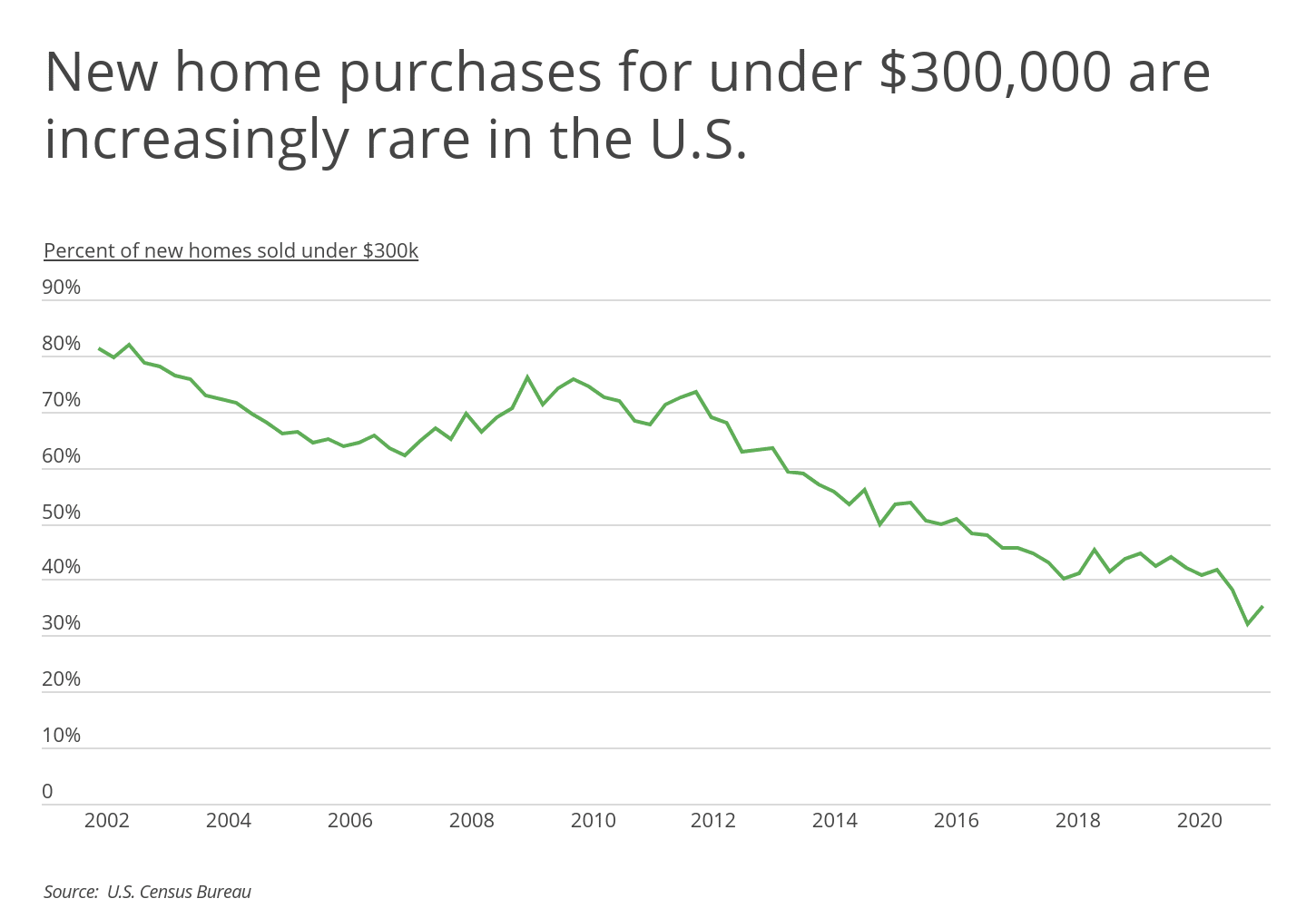 Cities With the Most Expensive Real Estate ISN