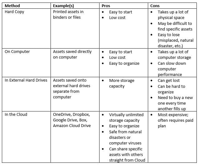 Storage Methods Citadel Insurance