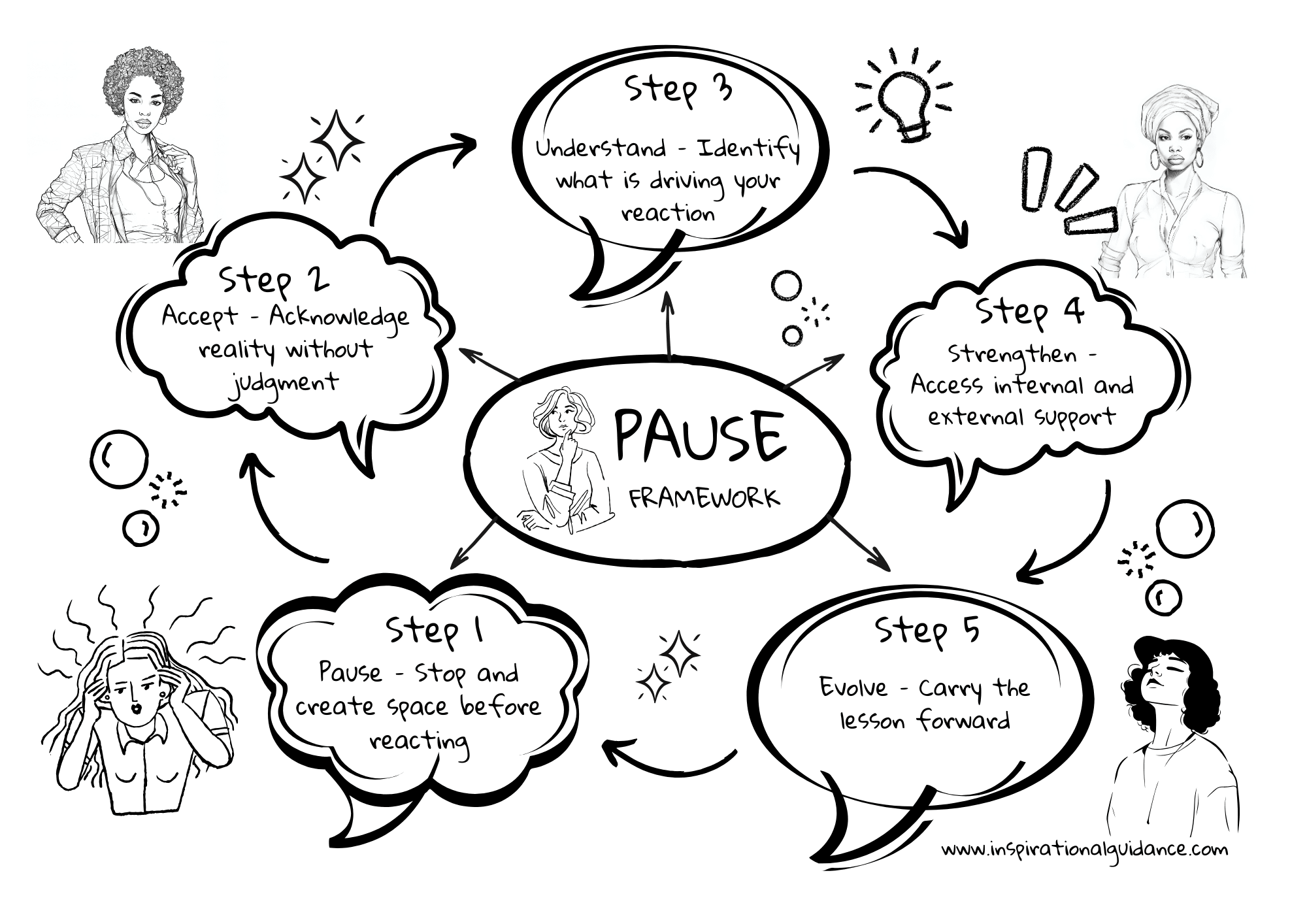 The Pause Method A Practical Guide To Emotional Resilience
