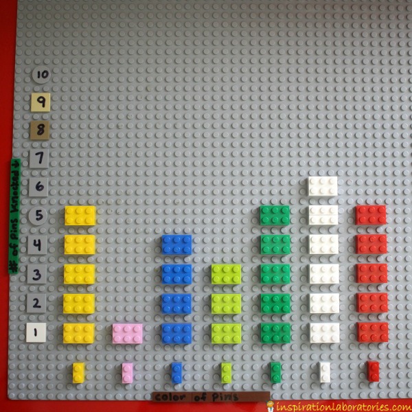 LEGO Bowling and Graphing Plus 100 More LEGO Ideas Inspiration