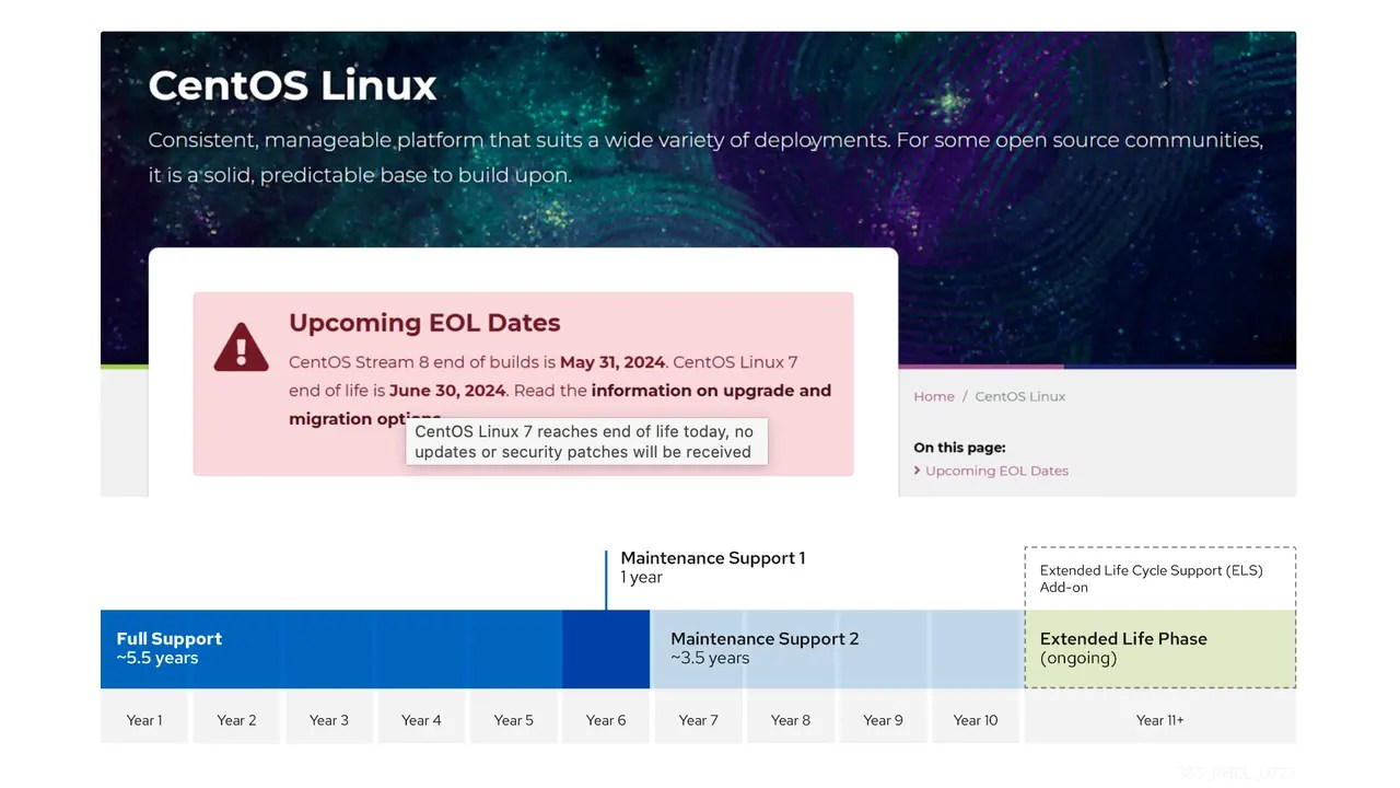 CentOS Linux 7 Lifecycle Ends Today