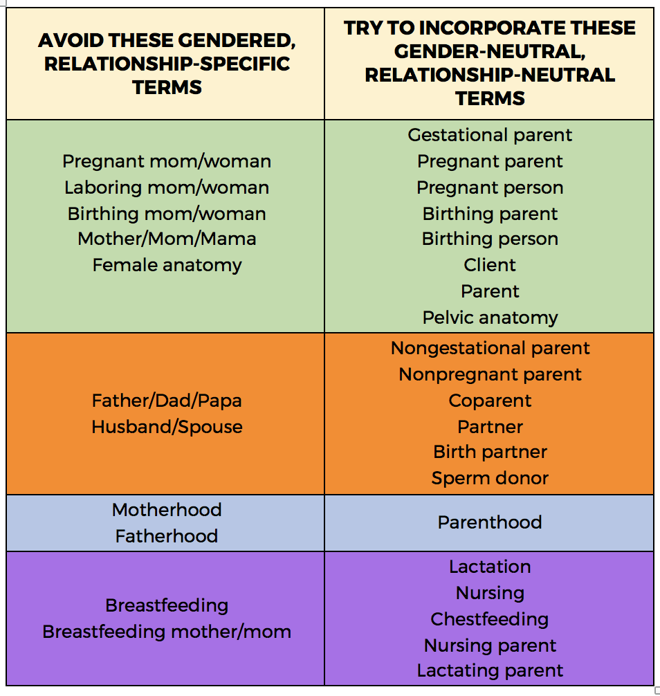 LGBTQIA Inclusive Pregnancy And Birth Care Tips for Doulas