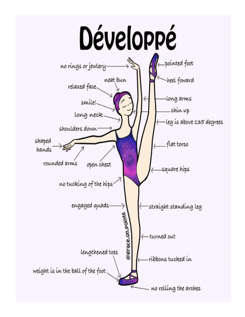 Ballet Vocabulary Inspired Dance