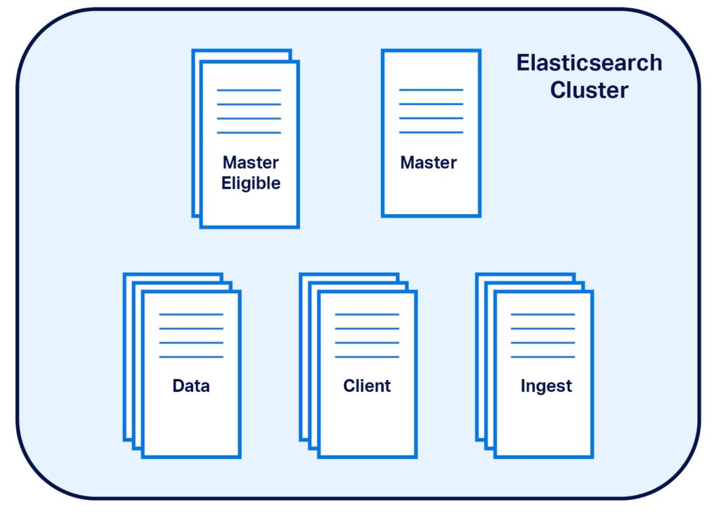 A Comprehensive Guide to OpenSearch and Elasticsearch Architecture