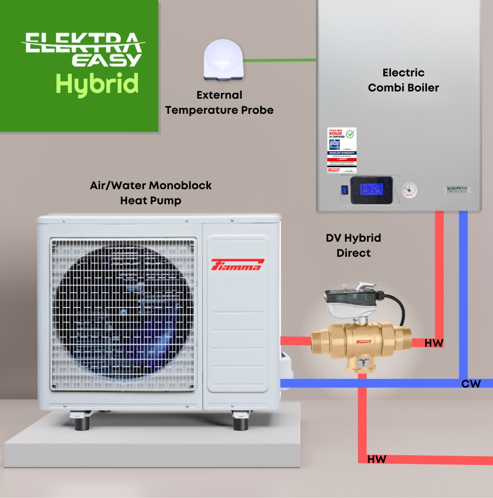 Electric Combi Boiler Company launches ELEKTRA SMART EASY range of