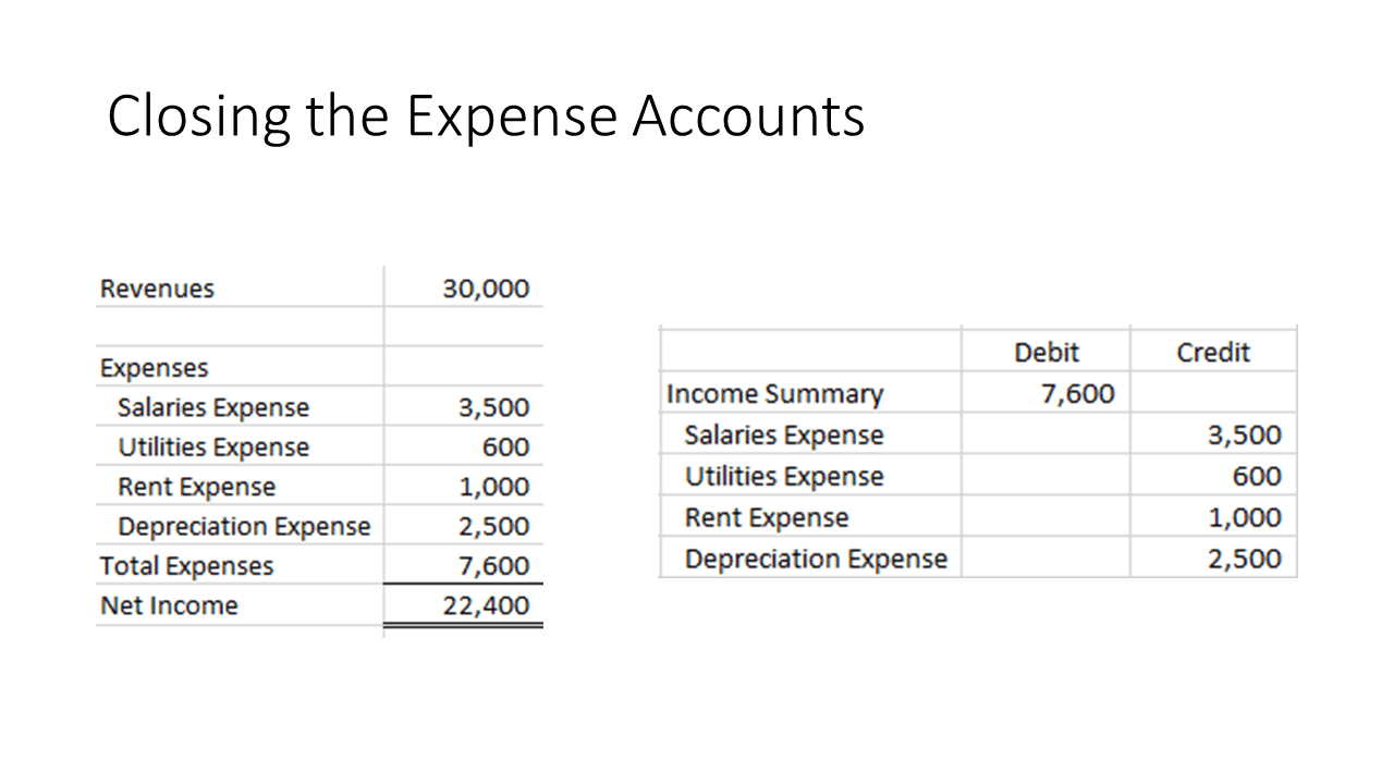 InstantCert Credit Financial Accounting Lesson 26
