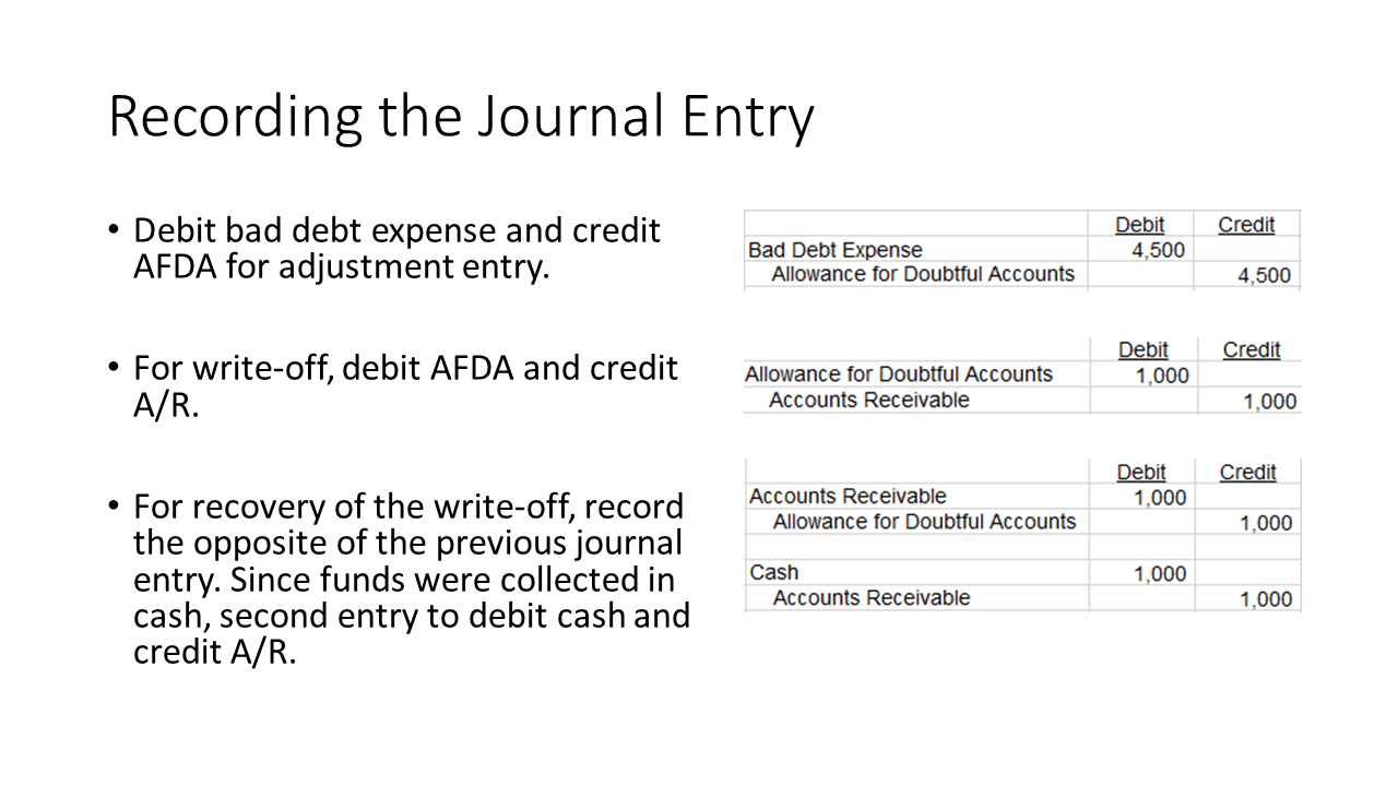 Accounting treatment of loan forgiven AccountingWEB