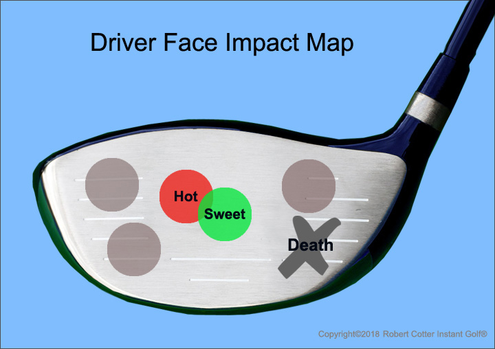Golf Driver Swing Tips