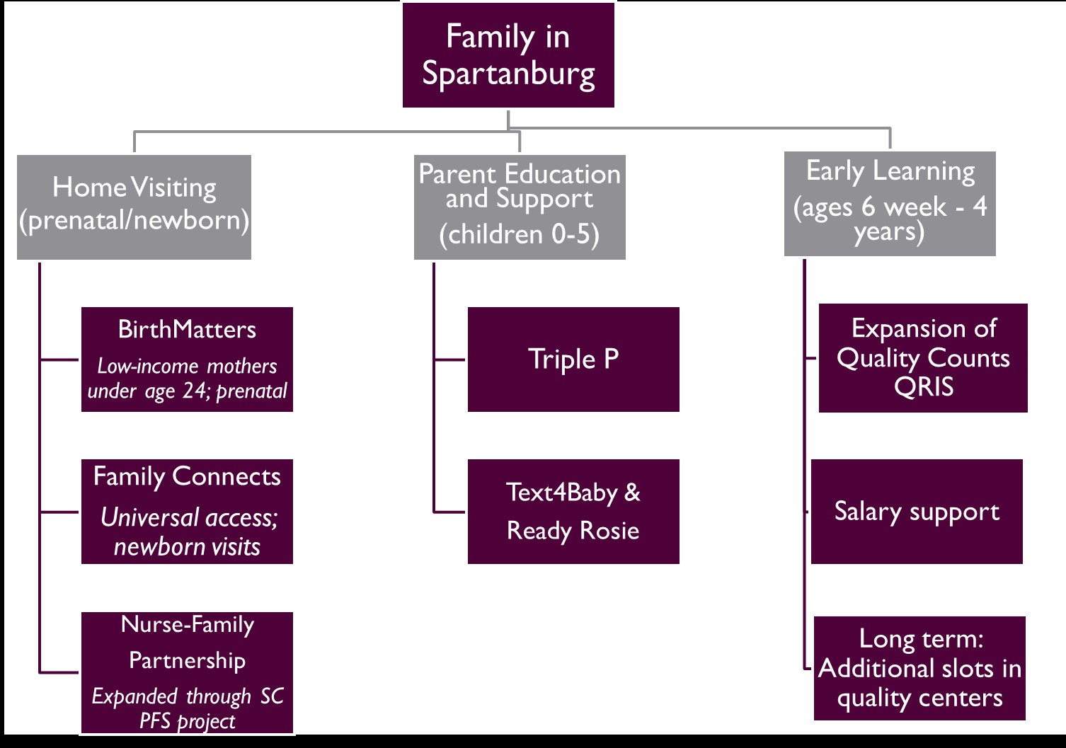 The Power of a Continuum of Services for Children and Families